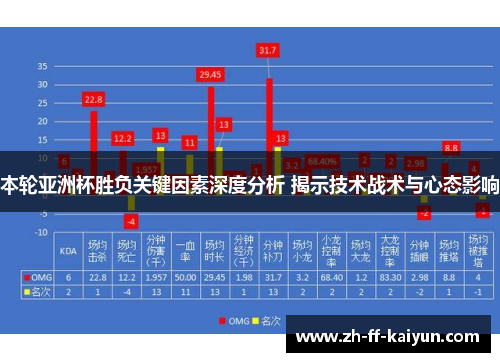 本轮亚洲杯胜负关键因素深度分析 揭示技术战术与心态影响 本轮亚洲杯胜负关键因素深度分析 揭示技术战术与心态影响