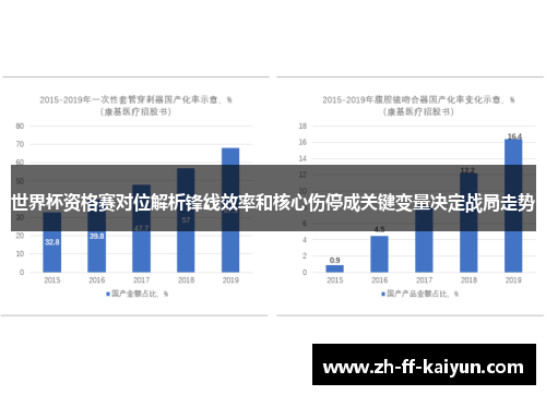 世界杯资格赛对位解析锋线效率和核心伤停成关键变量决定战局走势 世界杯资格赛对位解析锋线效率和核心伤停成关键变量决定战局走势