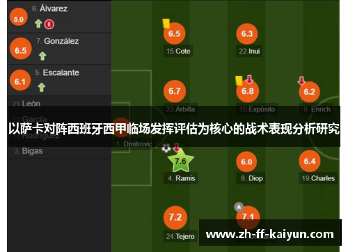 以萨卡对阵西班牙西甲临场发挥评估为核心的战术表现分析研究 以萨卡对阵西班牙西甲临场发挥评估为核心的战术表现分析研究
