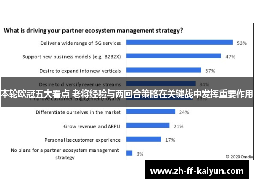 本轮欧冠五大看点 老将经验与两回合策略在关键战中发挥重要作用 本轮欧冠五大看点 老将经验与两回合策略在关键战中发挥重要作用