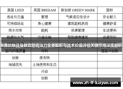 B席欧联战曼联攻防统治力全景解析与战术价值评估关键作用深度剖析