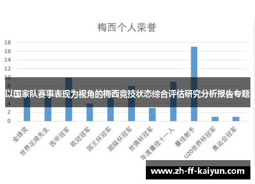 以国家队赛事表现为视角的梅西竞技状态综合评估研究分析报告专题