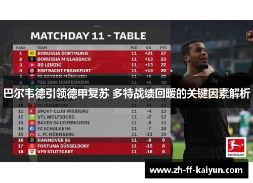 巴尔韦德引领德甲复苏 多特战绩回暖的关键因素解析 巴尔韦德引领德甲复苏 多特战绩回暖的关键因素解析