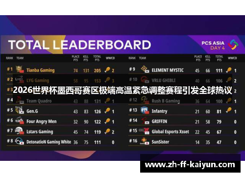 2026世界杯墨西哥赛区极端高温紧急调整赛程引发全球热议