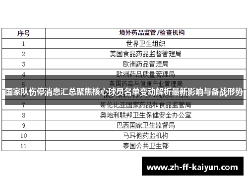 国家队伤停消息汇总聚焦核心球员名单变动解析最新影响与备战形势 国家队伤停消息汇总聚焦核心球员名单变动解析最新影响与备战形势