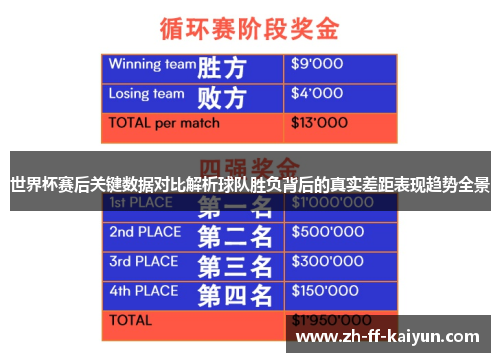 世界杯赛后关键数据对比解析球队胜负背后的真实差距表现趋势全景 世界杯赛后关键数据对比解析球队胜负背后的真实差距表现趋势全景