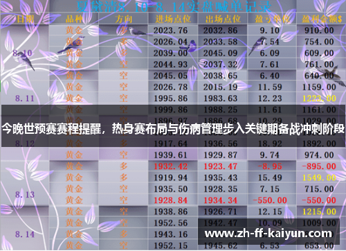 今晚世预赛赛程提醒，热身赛布局与伤病管理步入关键期备战冲刺阶段