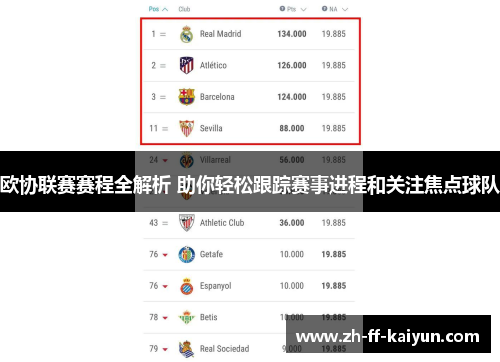 欧协联赛赛程全解析 助你轻松跟踪赛事进程和关注焦点球队 欧协联赛赛程全解析 助你轻松跟踪赛事进程和关注焦点球队